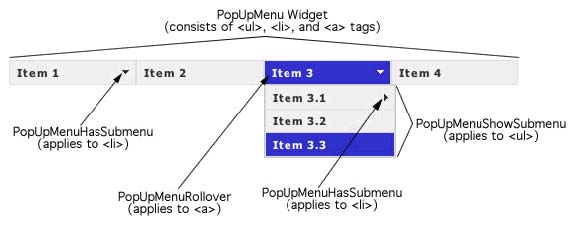 Menu Bar structure